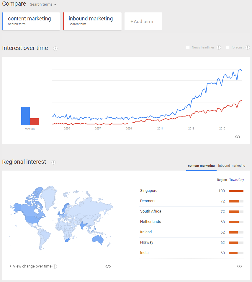 compare google search trends